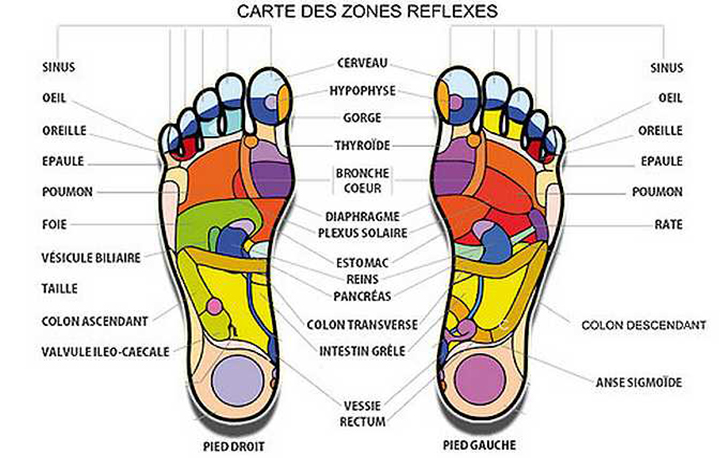 Marcher pieds nus : un plaisir naturel excellent pour la santé